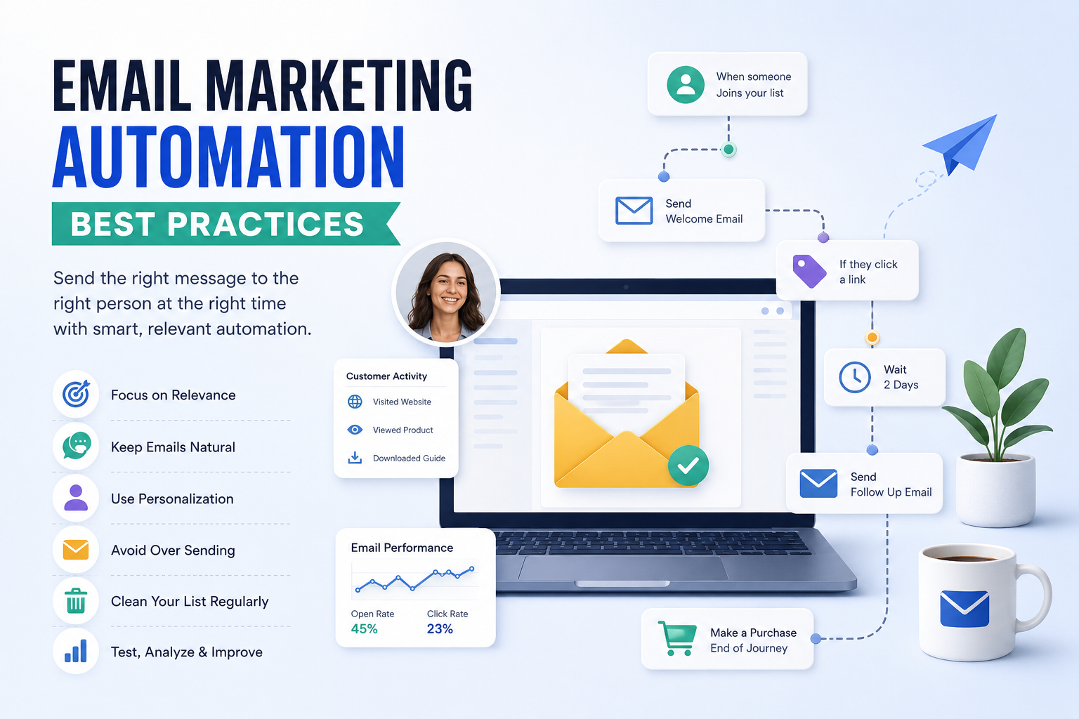 Email Marketing Automation Best Practices: Strategies, Metrics and Common Mistakes cover